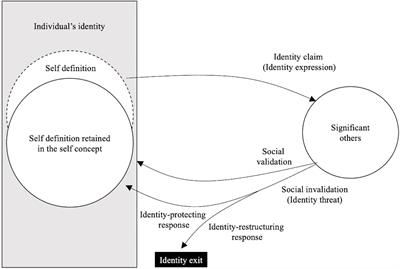 The great pretenders? Individuals’ responses to threats to their remote worker identities